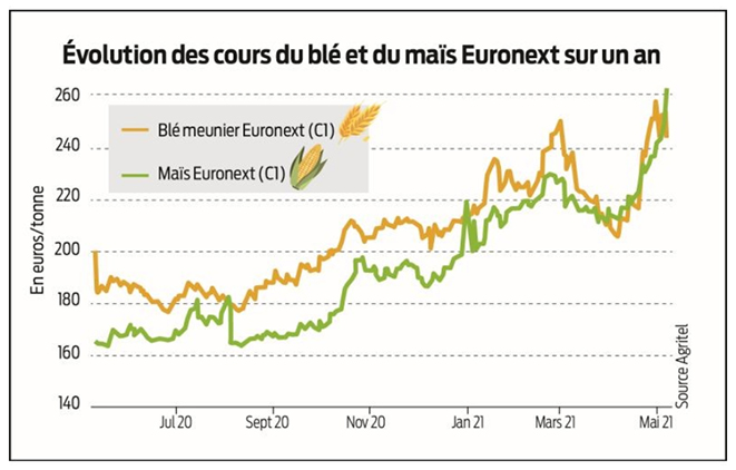 Matières Premières : Vers De Nouveaux Records De Prix – Actualités ...