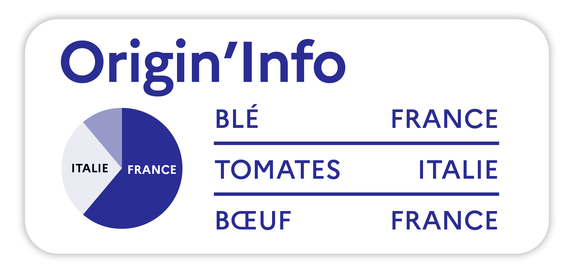 Origin’Info - vers une plus grande transparence de l’origine des produits alimentaires transformés