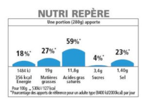 nutri-repere